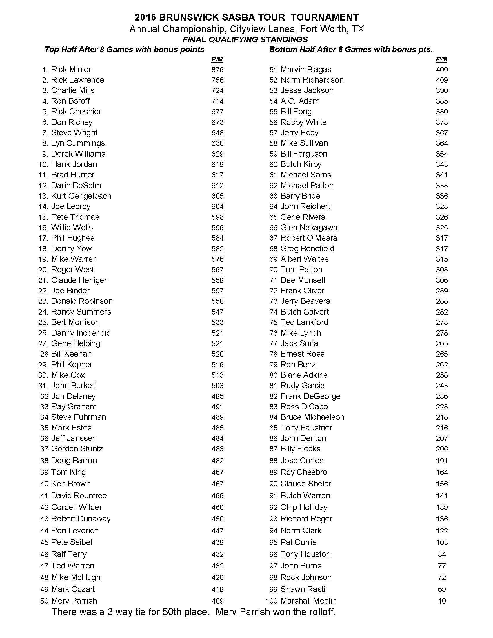 annual championship2